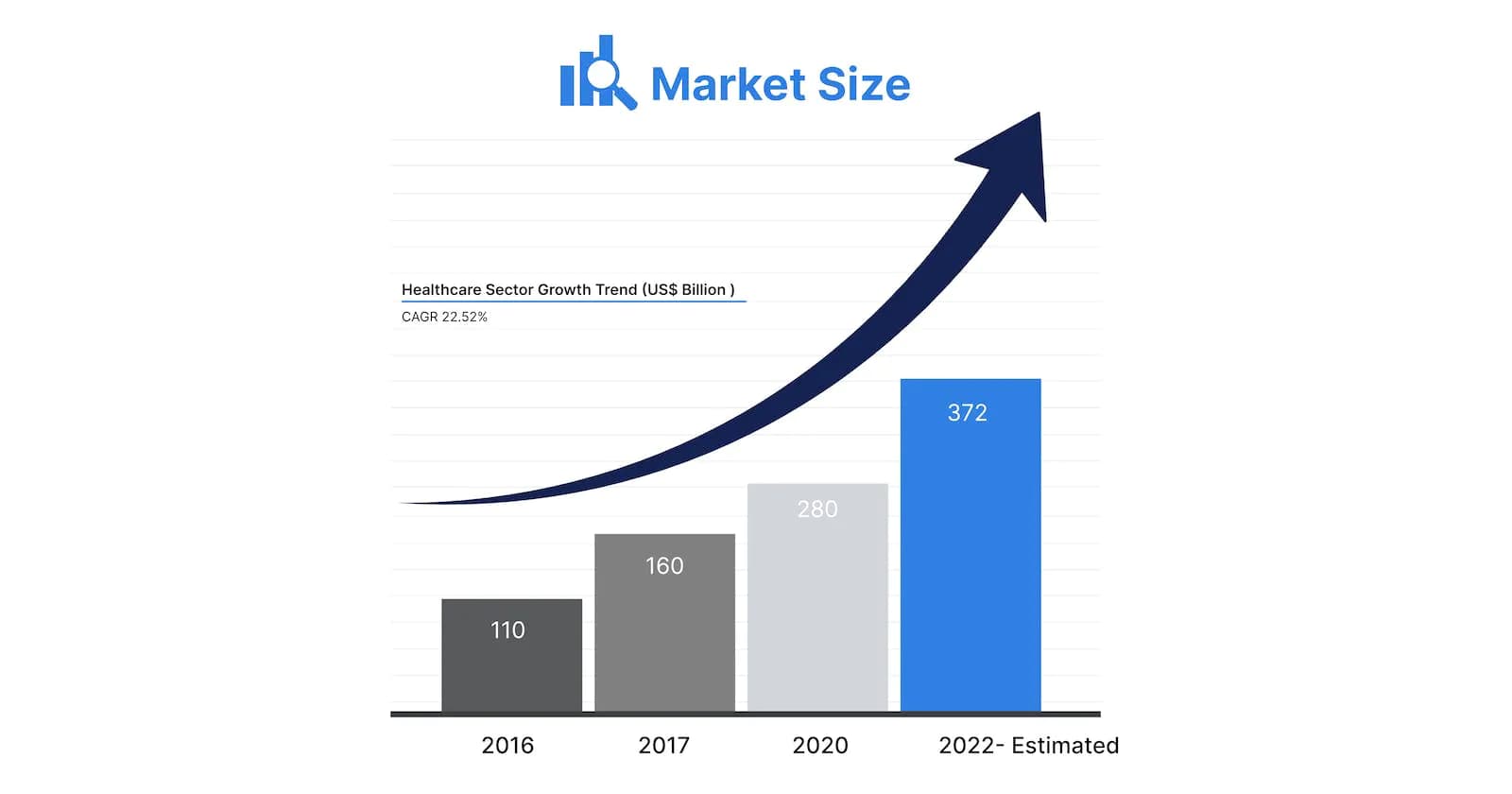 The Blooming Indian Healthcare Industry