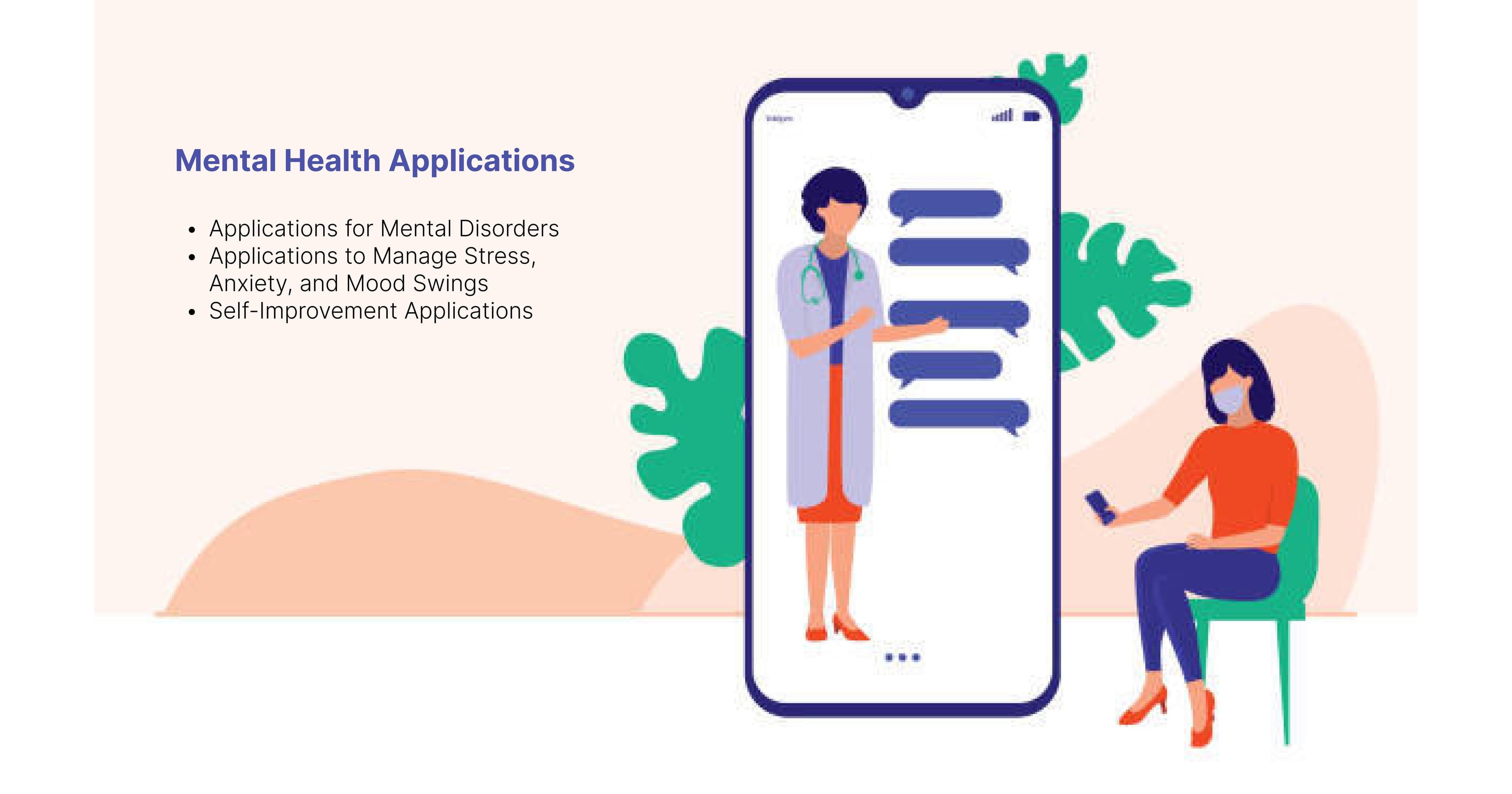 Startup Ideas for Mental Health Applications